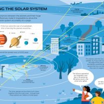 Astronomy for Beginners 1
