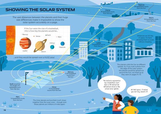 Astronomy for Beginners 1