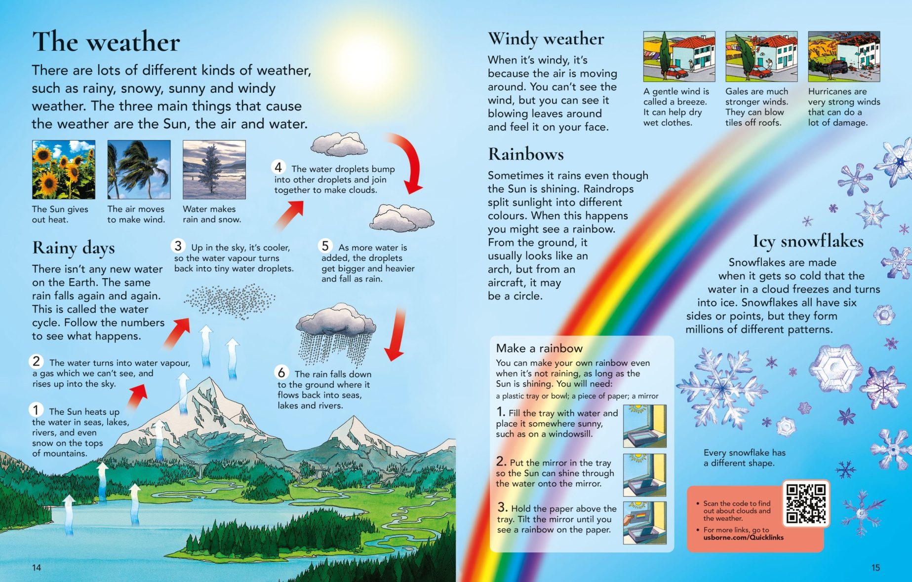 Childrens Encyclopedia 1